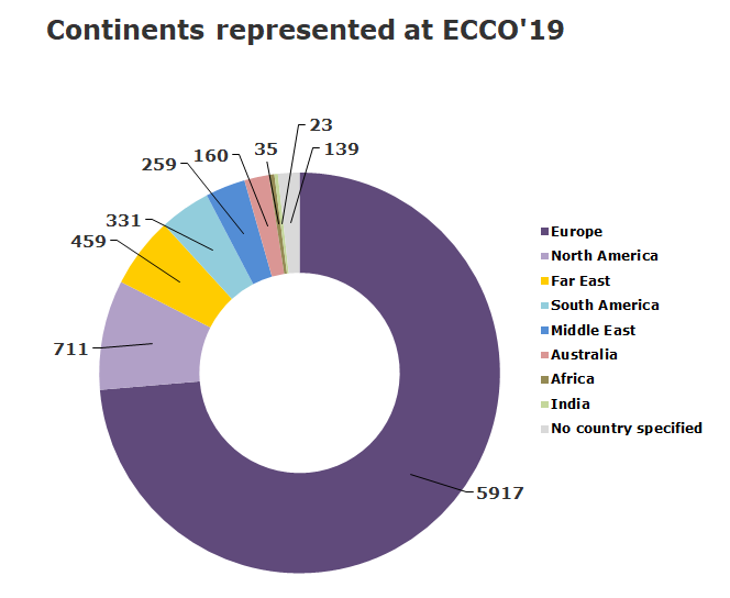 ECCO'19 Continents new