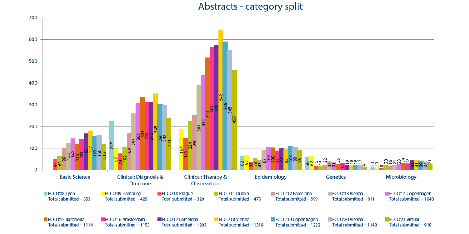 2021 Abstract categories