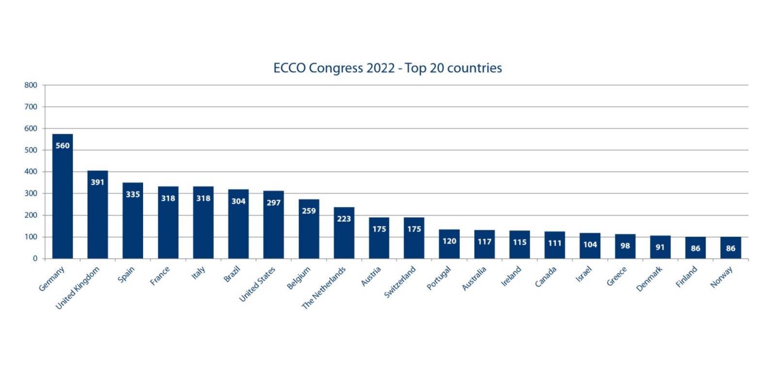 ordbog Diverse varer problem European Crohn´s and Colitis Organisation - ECCO - Past Congresses