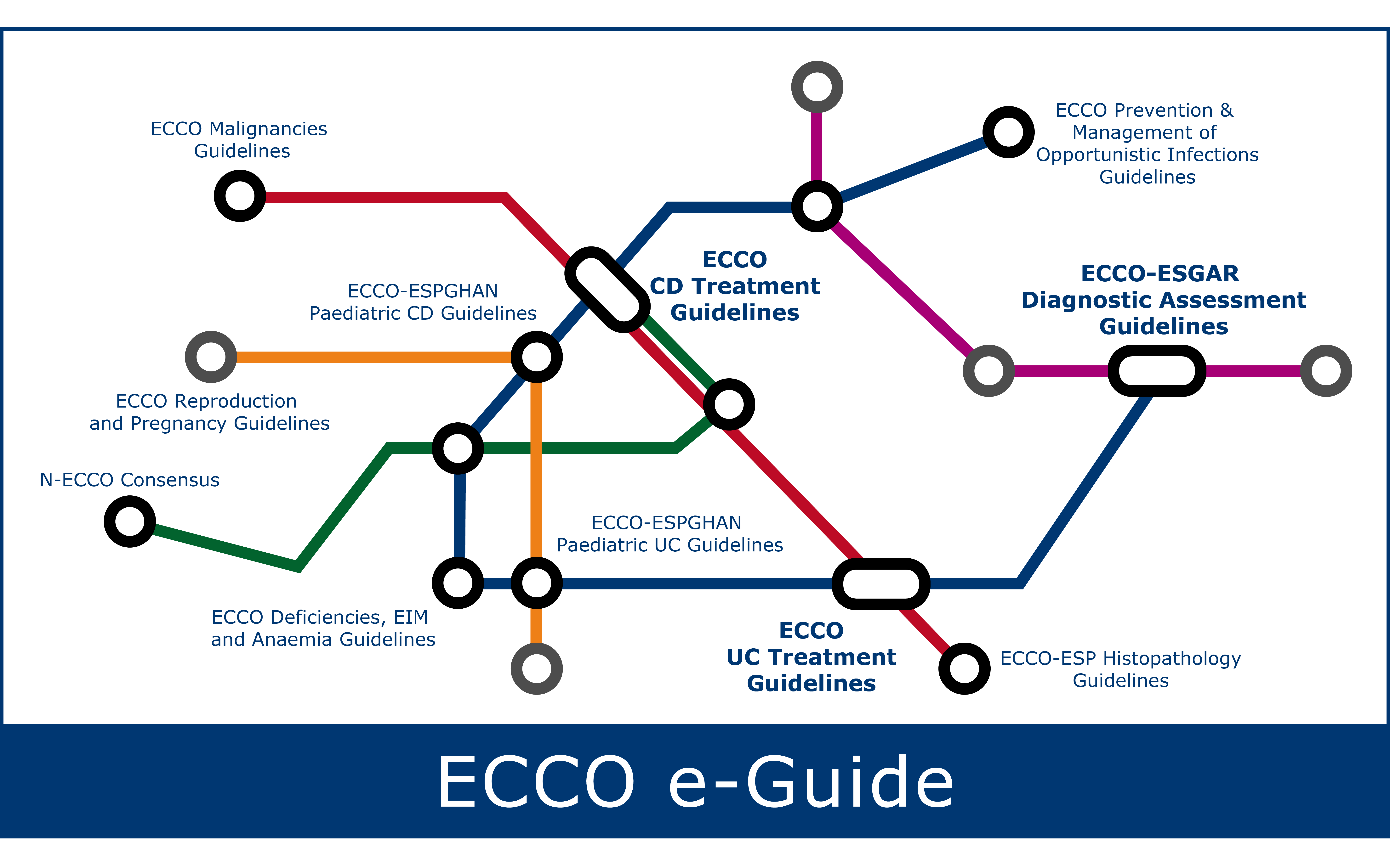 Trolley lindring femte European Crohn´s and Colitis Organisation - ECCO - ECCO Guidelines