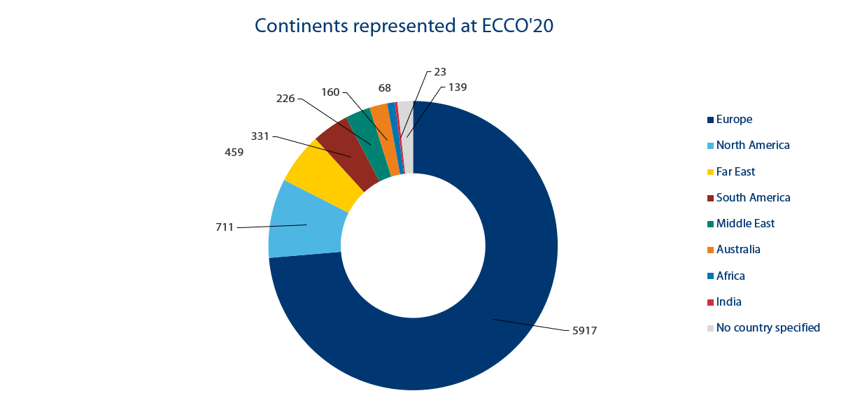 ecco congress 2016