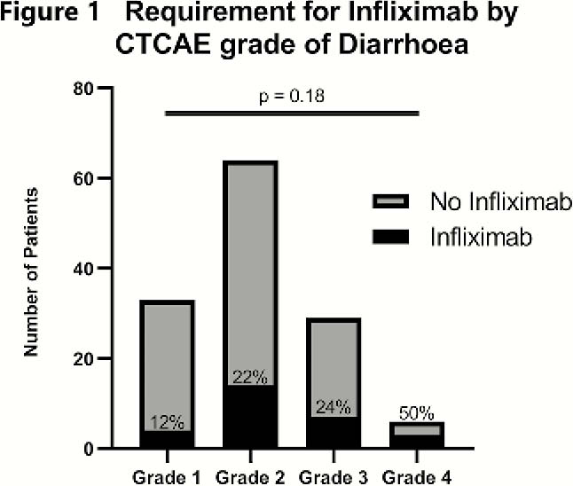 European Crohn s And Colitis Organisation ECCO P272 Immune European Crohn s And Colitis Organisation ECCO P272 Immune