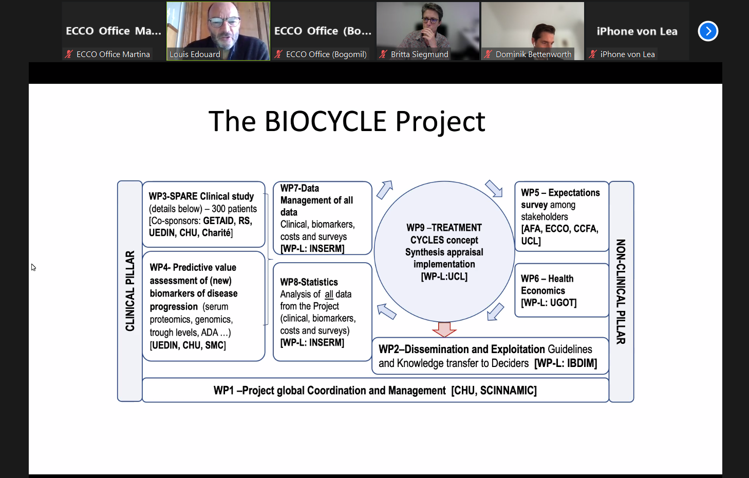 Virtual BIOCYCLE Dissemination Workshop